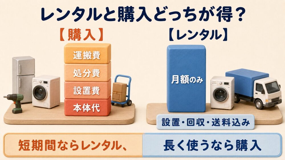 レンタルと購入の費用比較 短期間ならレンタル・長く使うなら購入