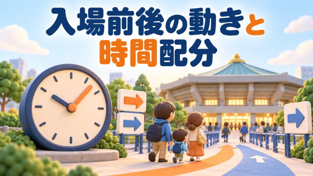入場前後の動きと時間配分のイメージ